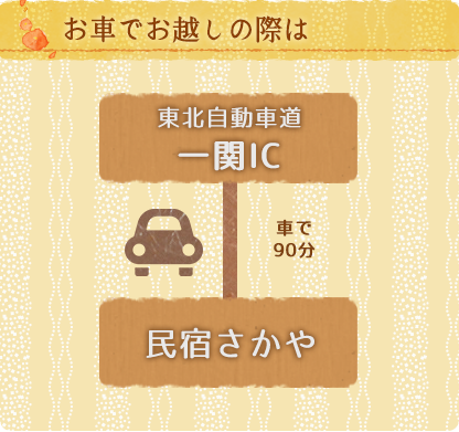 お車でお越しの際は